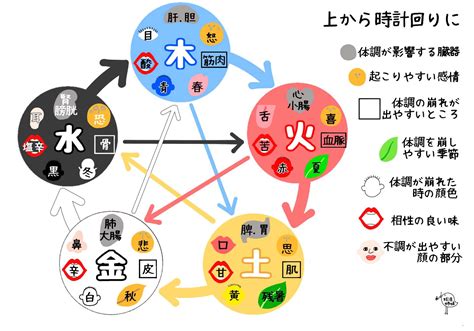 五行 木 性質|五行占い「五行の木について」木の性格・性質・働き